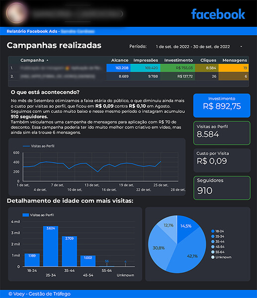 Resultados-2