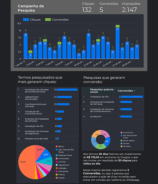 Resultados-3